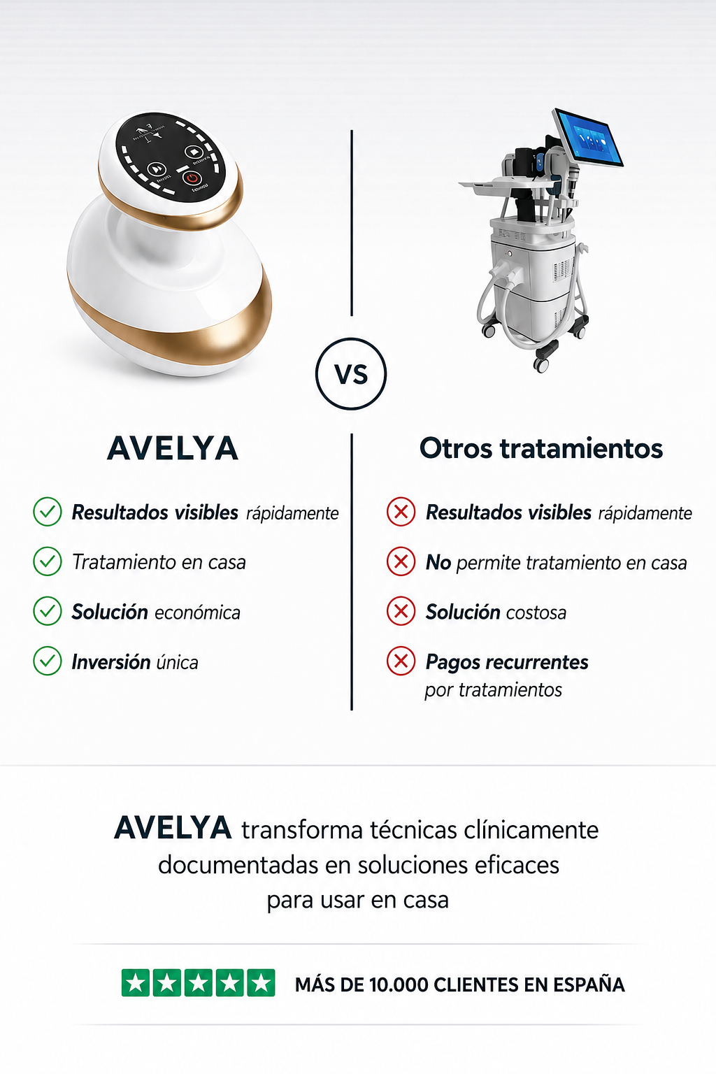 AVELYA – Piel más lisa en 14 días
