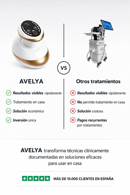 AVELYA – Piel más lisa en 14 días
